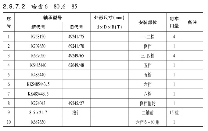 哈齒6-80、6-85變速箱